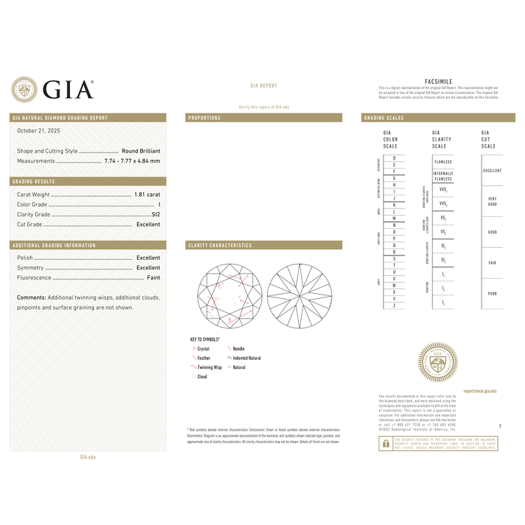 GIA Certificate 2