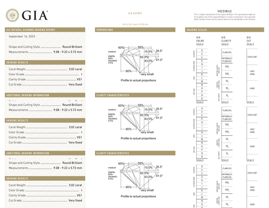 GIA Certificate