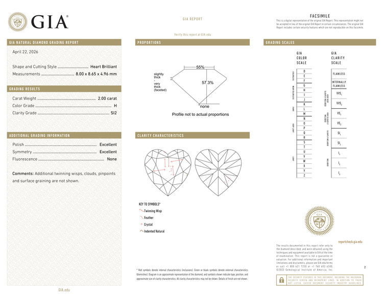 GIA Certificate