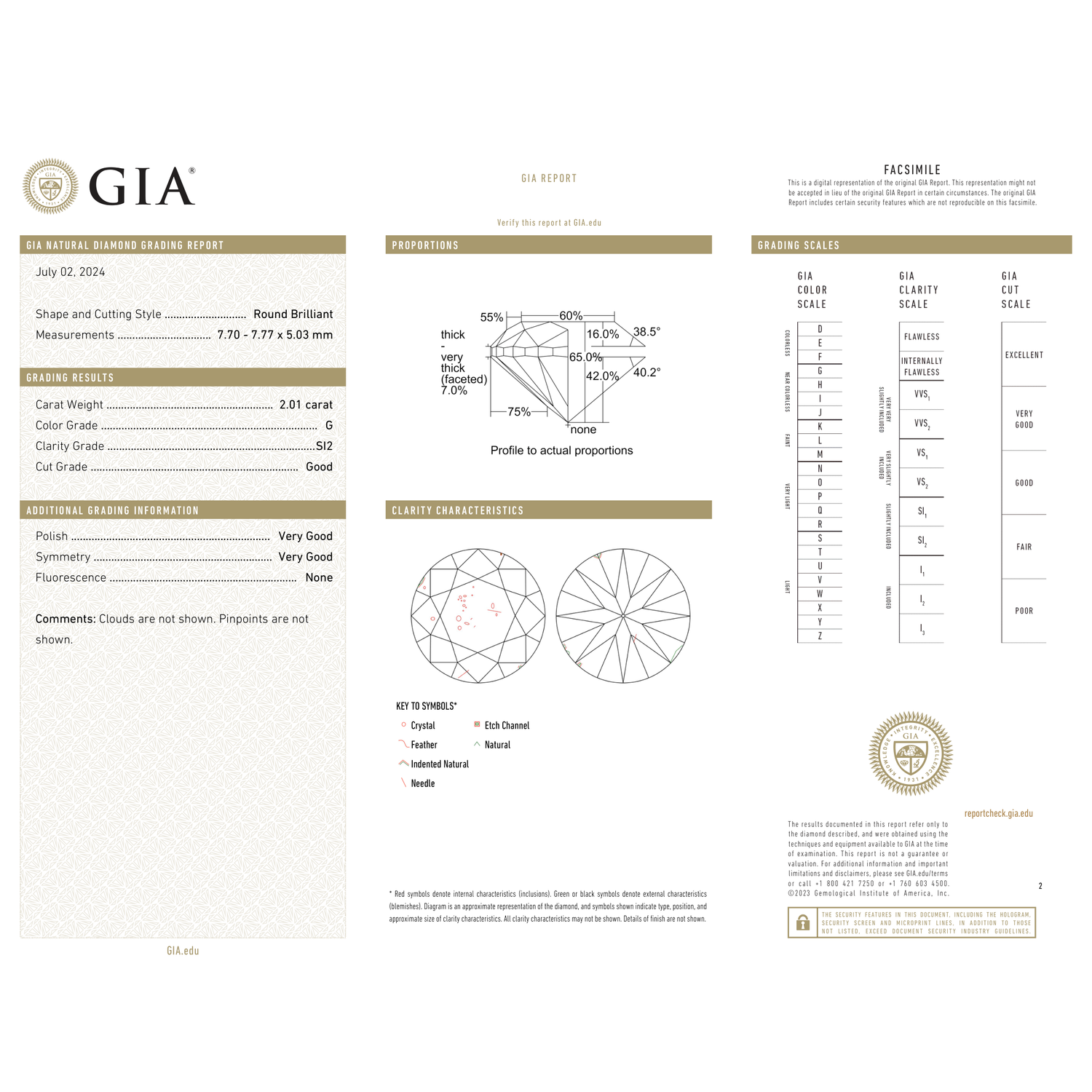 GIA Certificate