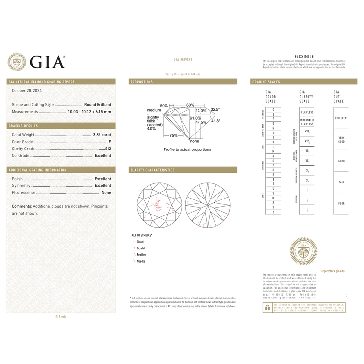GIA Certificate