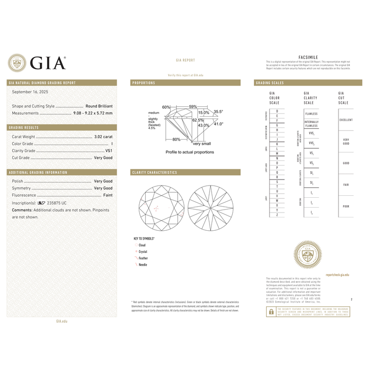 GIA Certificate