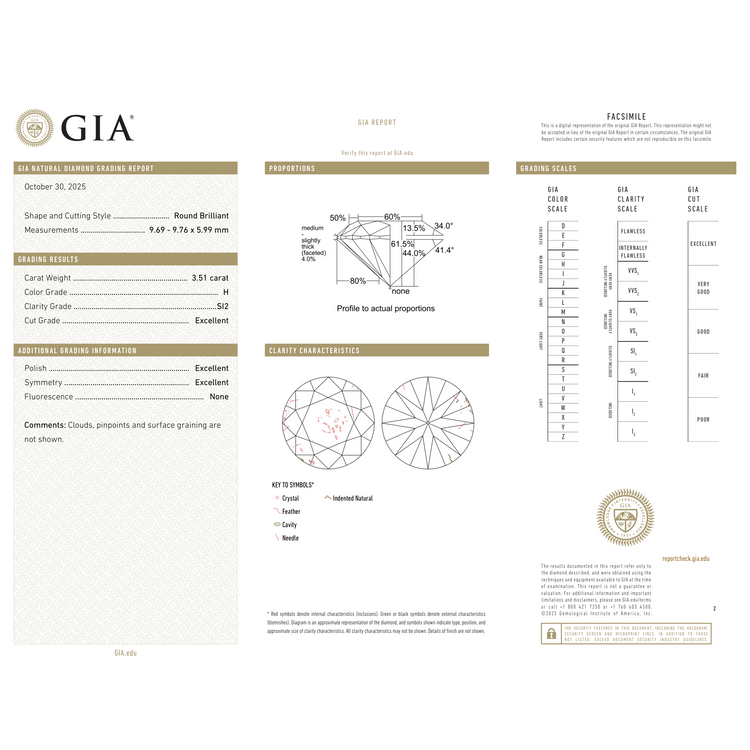 GIA Certificate