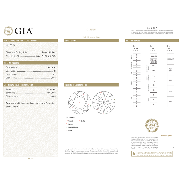 GIA Certificate