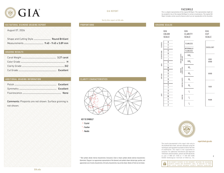 GIA Certificate