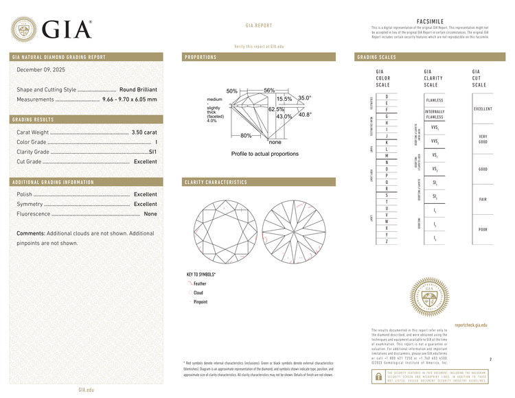 GIA Certificate