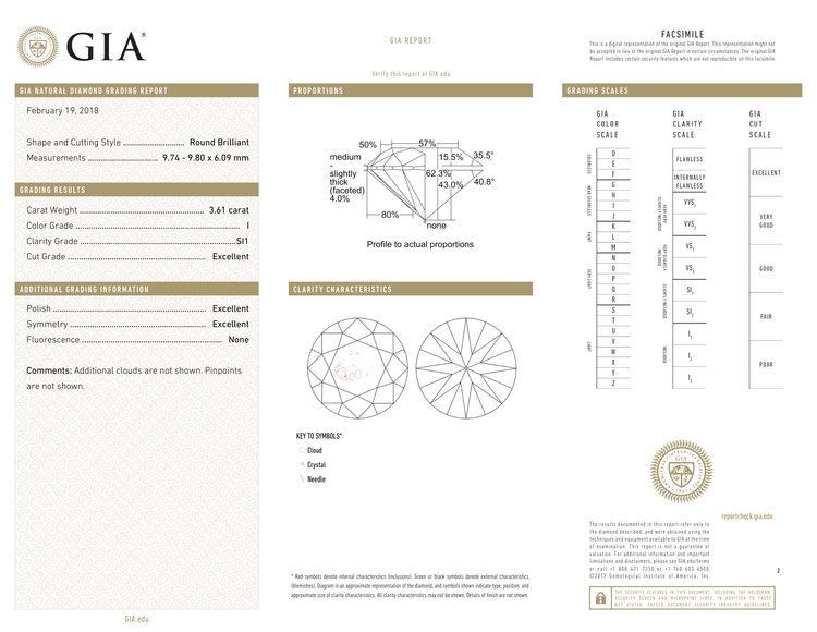 GIA Certificate 2
