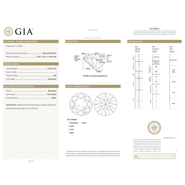 GIA Certificate 2