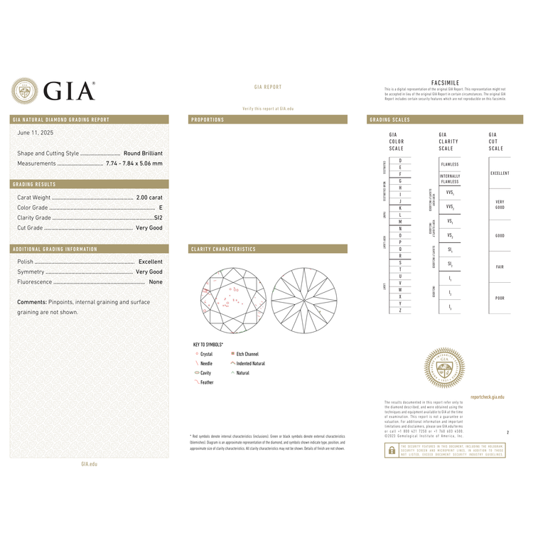 GIA Certificate 2