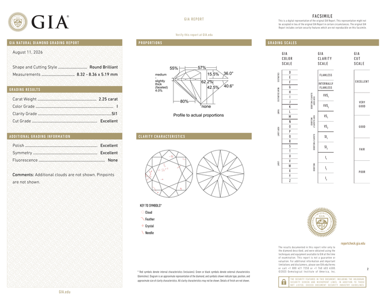 GIA Certificate