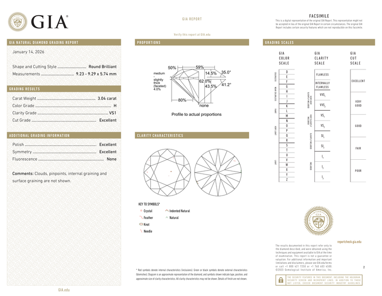 GIA Certificate