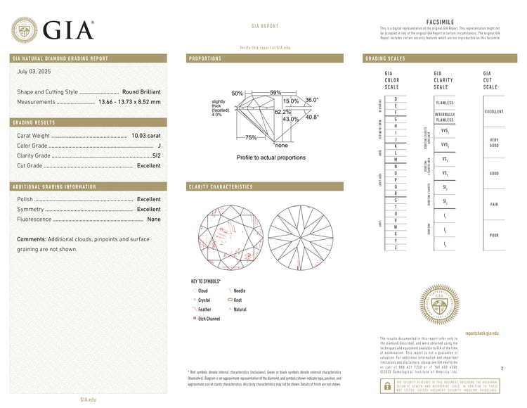 GIA Certificate