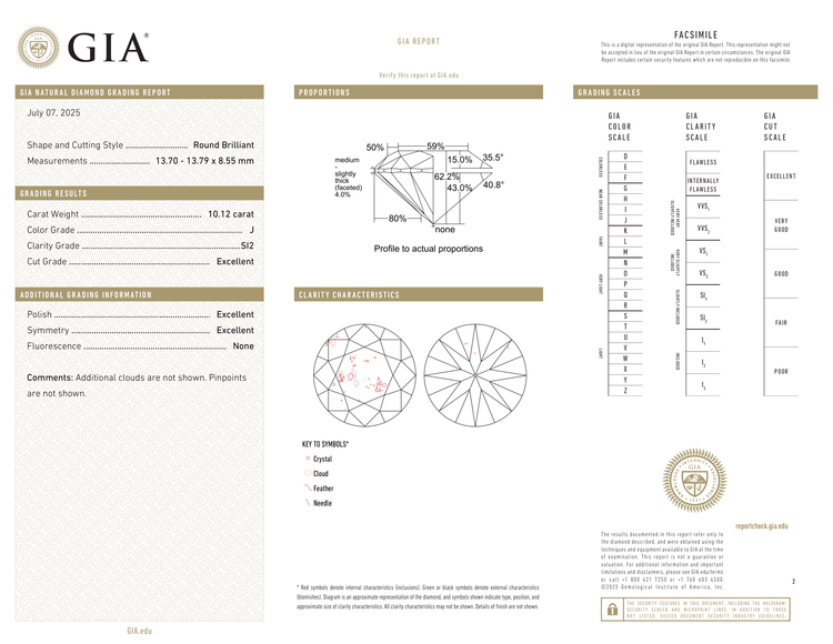 GIA Certificate 2