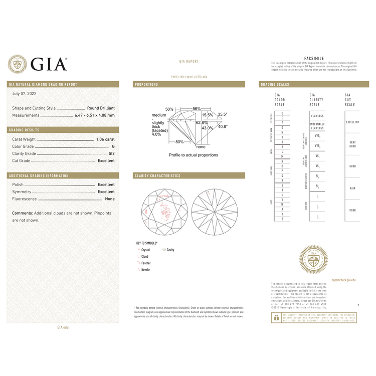 GIA Certificate 2
