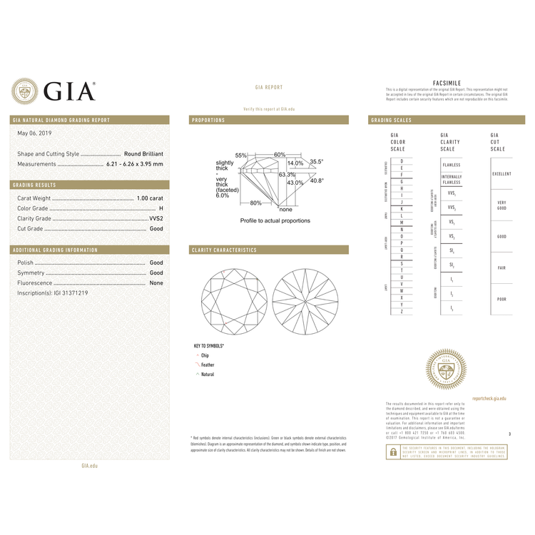 GIA Certificate 2