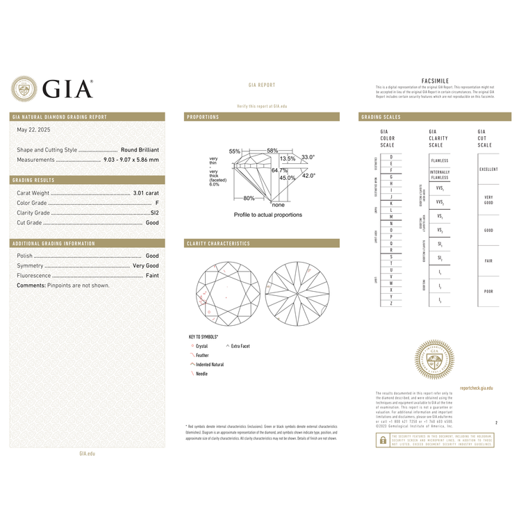 GIA Certificate 2