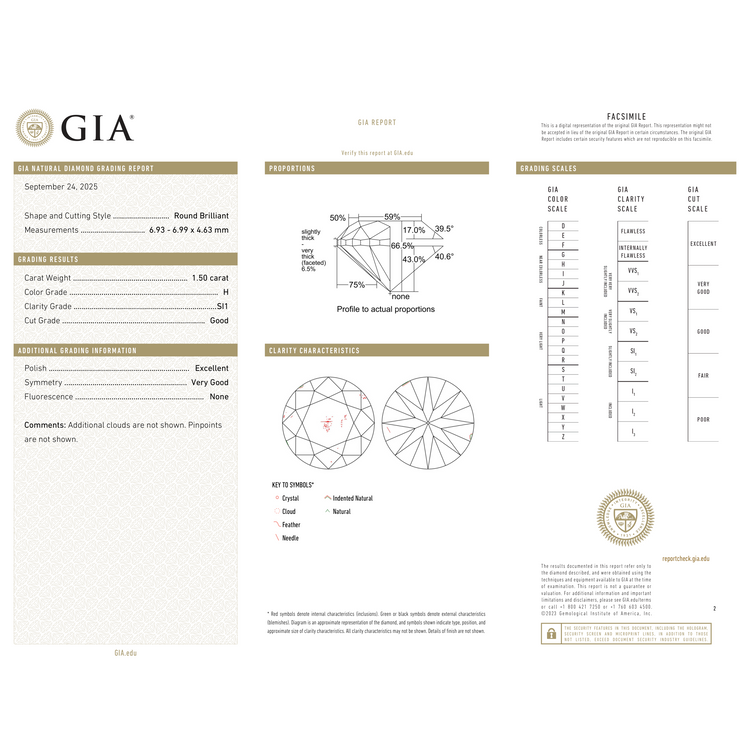 GIA Certificate 2