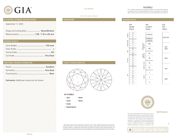 GIA Certificate