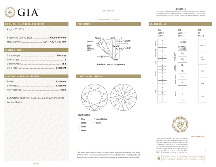 GIA Certificate 2