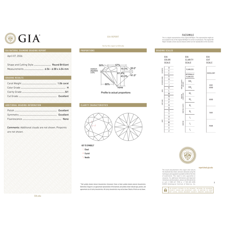 GIA Certificate